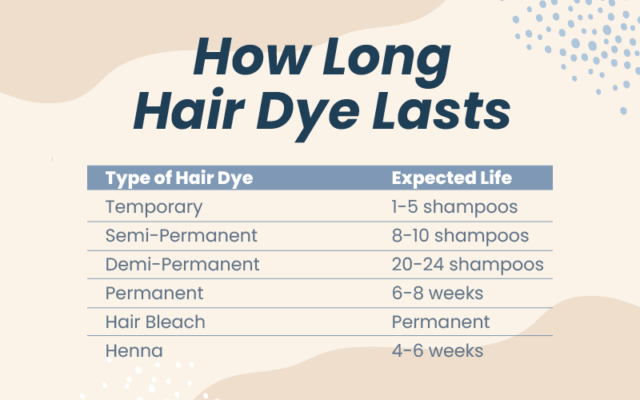 How Much Does It Cost To Dye Your Hair youprobablyneedahaircut.com
