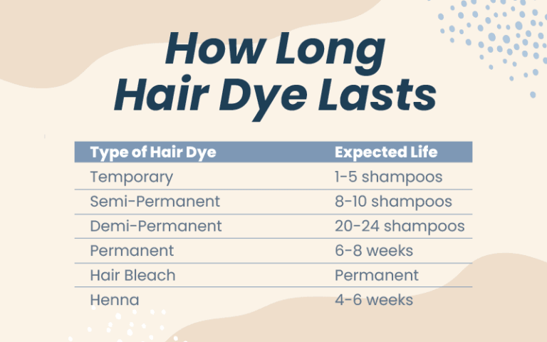 How Much Does It Cost to Dye Your Hair in 2023? | High & Low