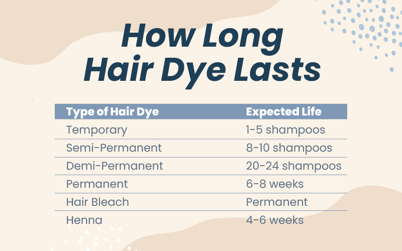 How long hair dye lasts per type graphic