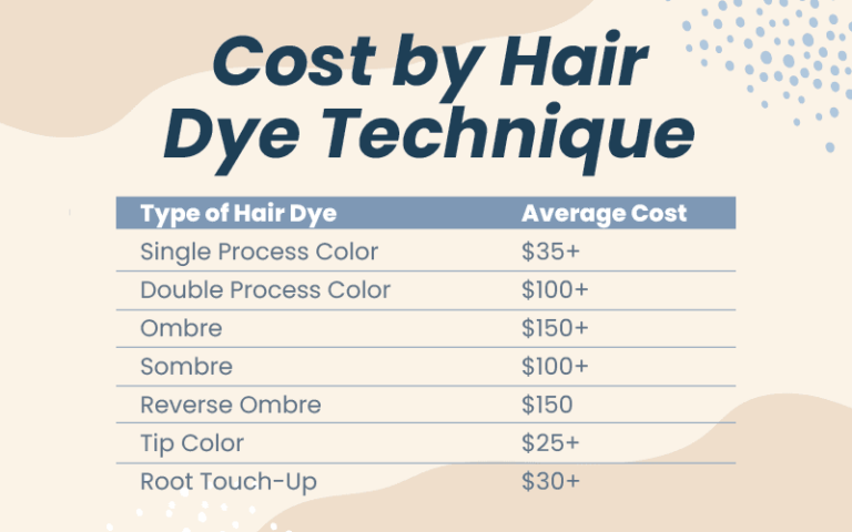 How Much Does It Cost to Dye Your Hair in 2023? | High & Low
