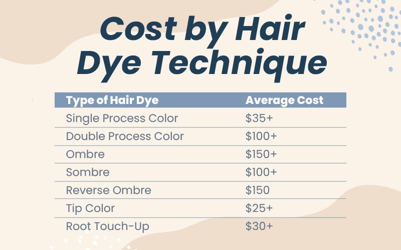 How much it costs to dye your hair by dye technique
