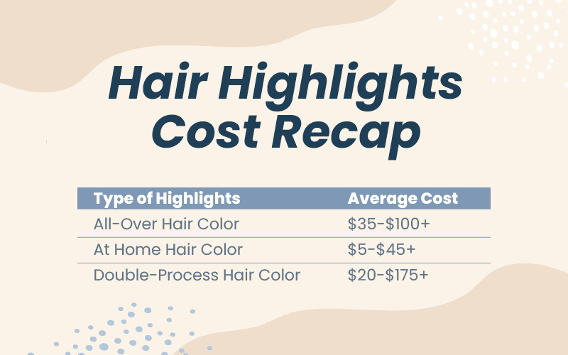 Hair highlights cost recap