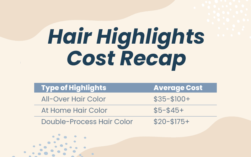 Hair highlights cost recap