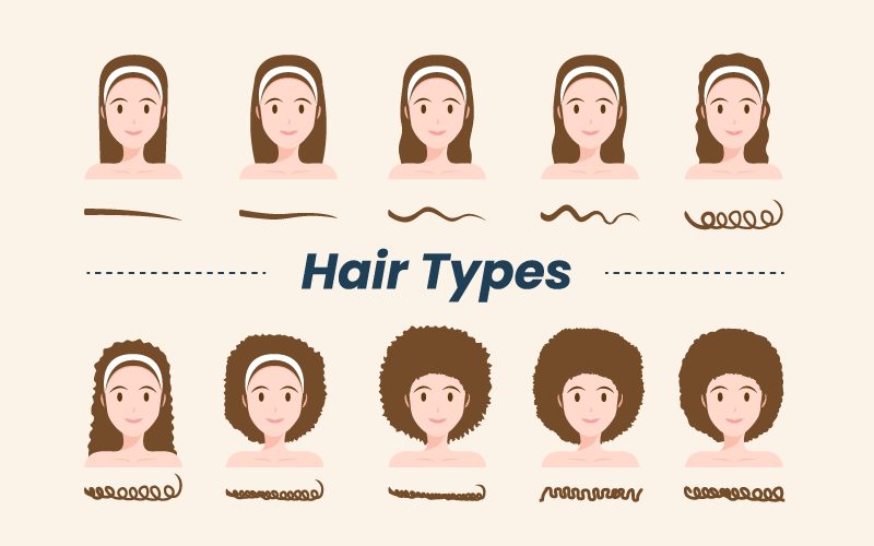 LOC vs LCO method hair types