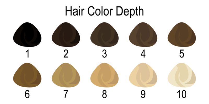 Hair color depth chart for a piece on best hair bleach kits