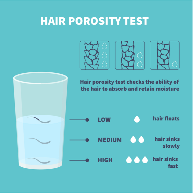 Graphic of a hair porosity test for a piece on fixing gummy hair after bleaching