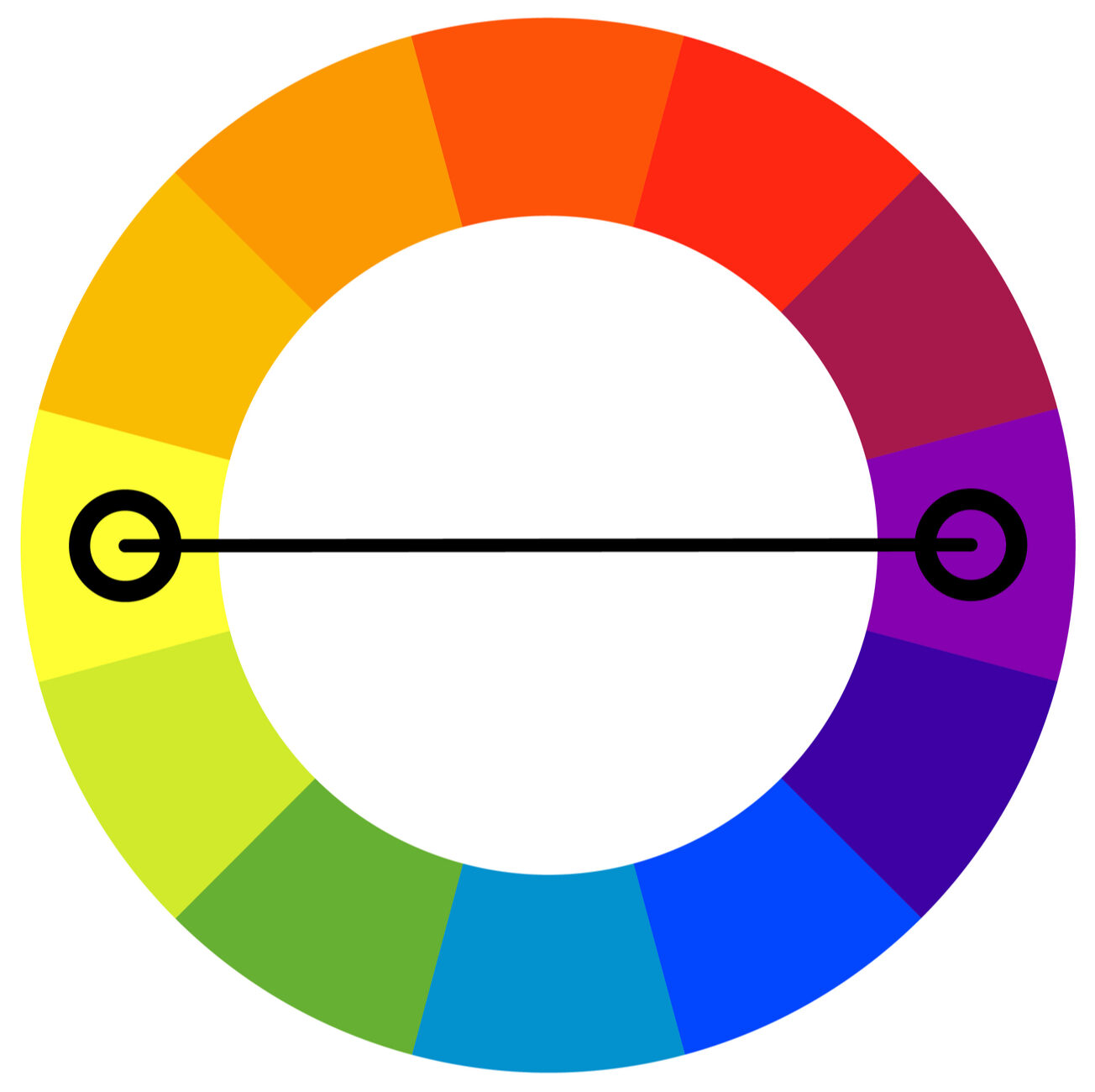 Color wheel theory for hair showing how to read the chart